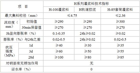 H系列高性能灌漿料技術(shù)參數(shù)