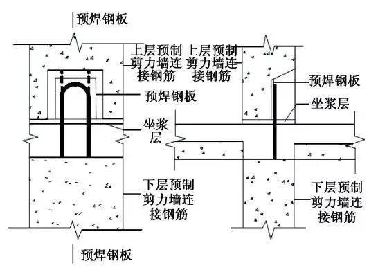 焊接連接