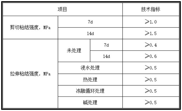 308雙組份界面劑